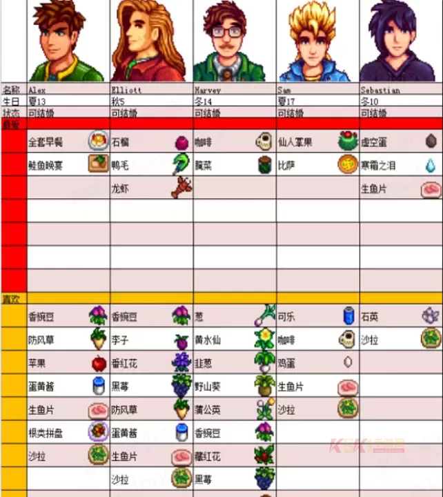 星露谷物语安卓汉化版_https://m.k5k1.com_模拟经营_第5张