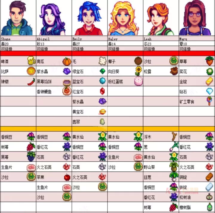 星露谷物语安卓汉化版_https://m.k5k1.com_模拟经营_第6张
