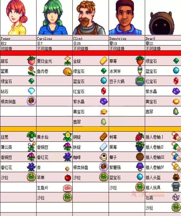 星露谷物语安卓汉化版_https://m.k5k1.com_模拟经营_第7张