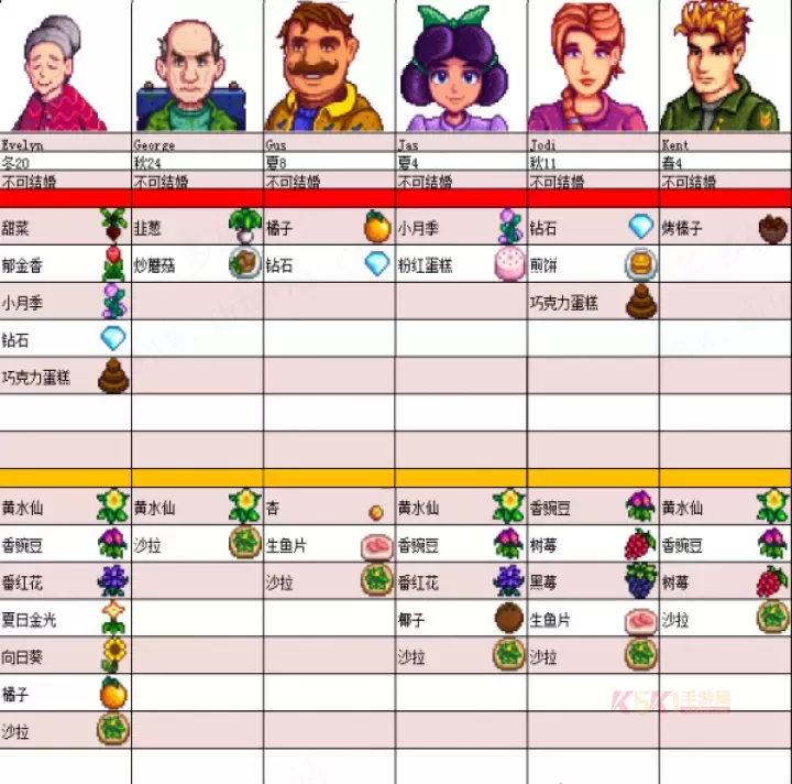 星露谷物语安卓汉化版_https://m.k5k1.com_模拟经营_第8张