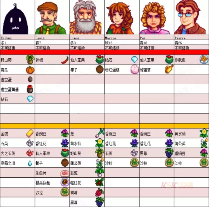 星露谷物语安卓汉化版_https://m.k5k1.com_模拟经营_第9张