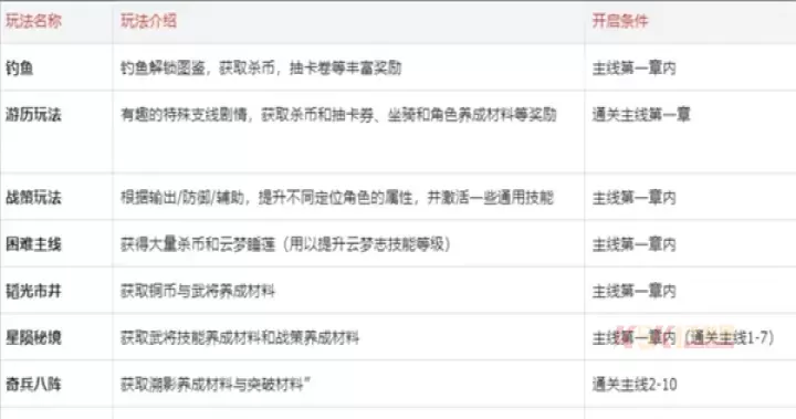 三国杀武将觉醒手游官方版_https://m.k5k1.com_战争策略_第1张