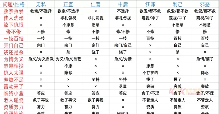 鬼谷八荒_https://m.k5k1.com_角色扮演_第6张