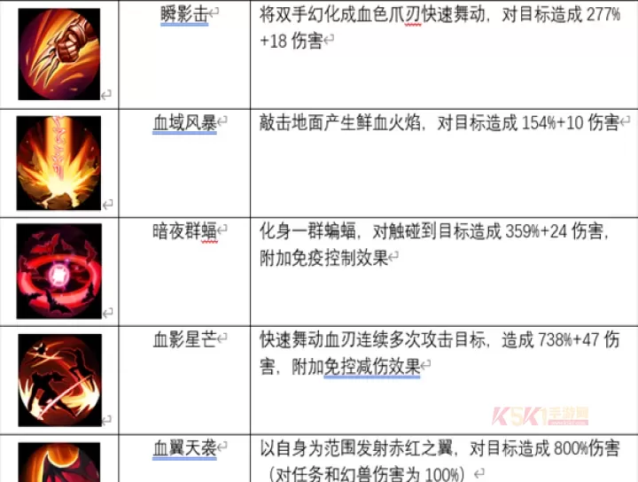 《风暴魔域2》血族攻略大全_https://m.k5k1.com_游戏攻略_第3张
