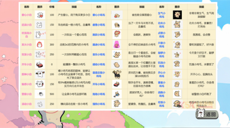 植物大战僵尸线条小狗