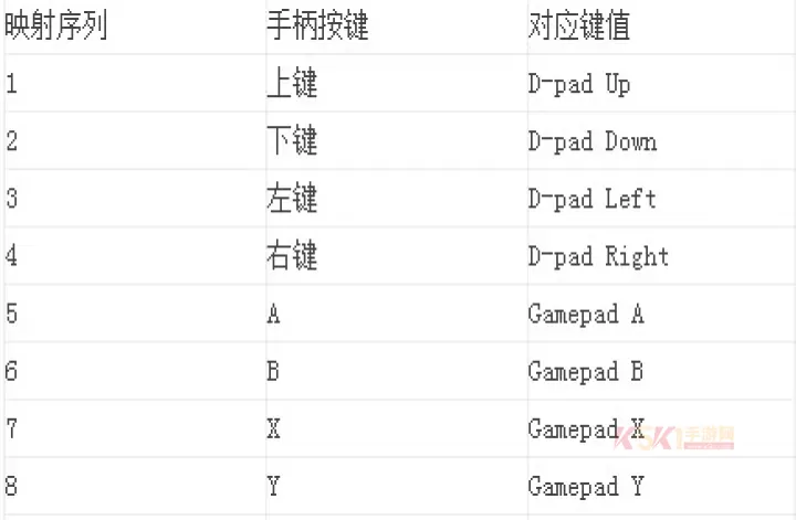 虚拟游戏键盘_https://m.k5k1.com_系统工具_第19张