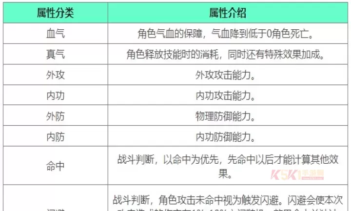 下一站江湖2战斗属性介绍大全_https://m.k5k1.com_游戏攻略_第2张