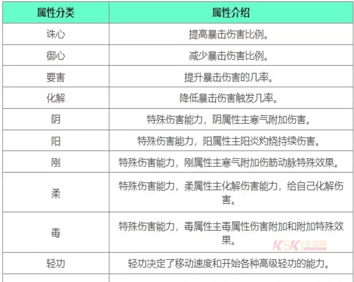 下一站江湖2战斗属性介绍大全_https://m.k5k1.com_游戏攻略_第3张