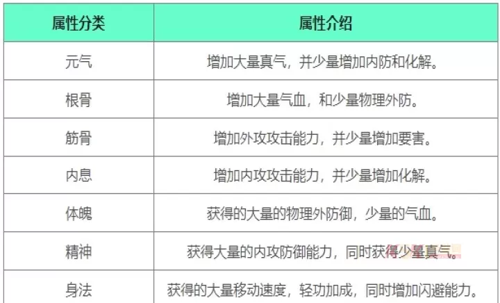下一站江湖2战斗属性介绍大全_https://m.k5k1.com_游戏攻略_第4张