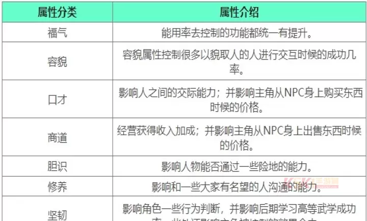 下一站江湖2战斗属性介绍大全_https://m.k5k1.com_游戏攻略_第5张