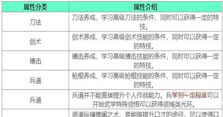 下一站江湖2战斗属性介绍大全_https://m.k5k1.com_游戏攻略_第6张