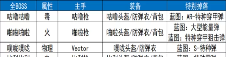 逃离鸭科夫手机版_https://m.k5k1.com_飞行射击_第11张