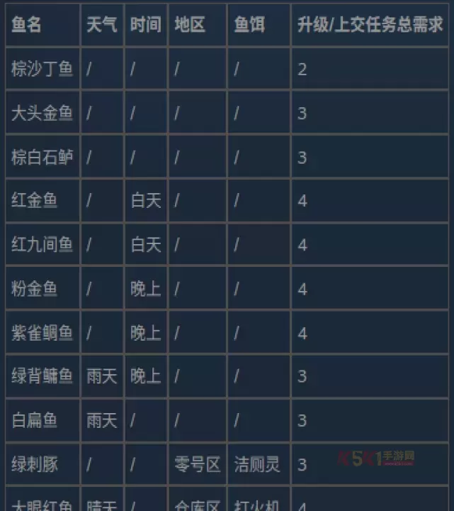逃离鸭科夫手机版_https://m.k5k1.com_飞行射击_第15张