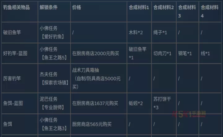 逃离鸭科夫手机版_https://m.k5k1.com_飞行射击_第16张