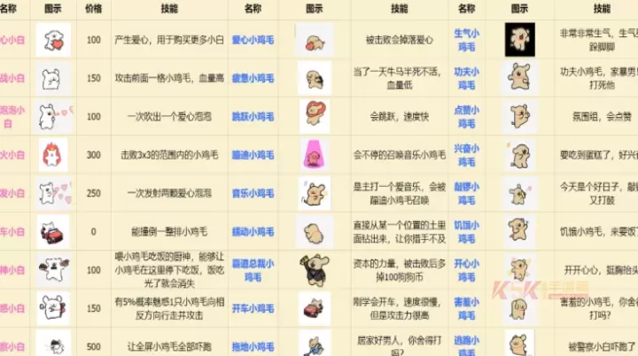 植物大战僵尸线条小狗_https://m.k5k1.com_策略卡牌_第6张