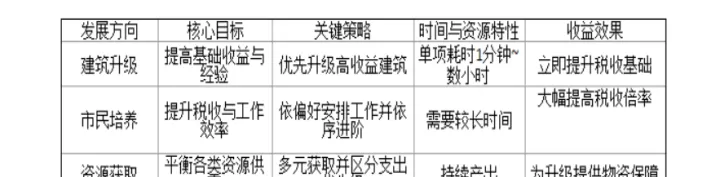 幸福都市_https://m.k5k1.com_模拟经营_第7张