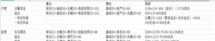 三国望神州卡池抽取价值介绍_游戏攻略_第2张_酷酷手游网 三国望神州卡池抽取价值介绍_https://m.k5k1.com_游戏攻略_第2张