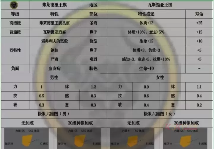 诸神皇冠援护牛神怎么培养_游戏攻略_第2张_酷酷手游网 诸神皇冠援护牛神怎么培养_https://m.k5k1.com_游戏攻略_第2张